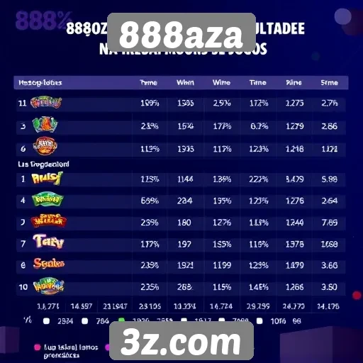 Estudo sobre a popularidade dos jogos no 888aza